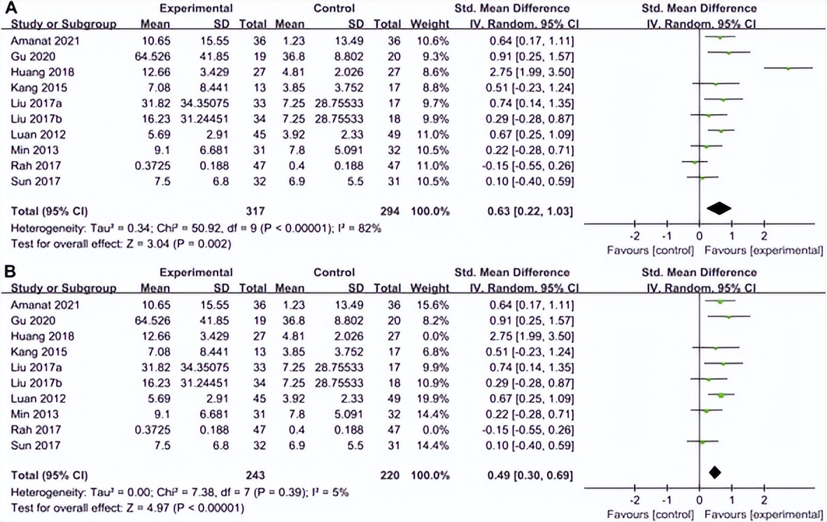 盘点细胞疗法与儿童疾病的治疗（癌症、自闭症、脑瘫、糖尿病…）