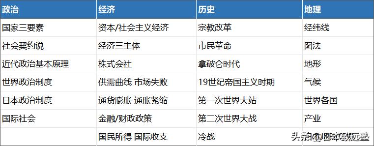 拒绝“一考定终身”！2023高考后日本留学最全指南~