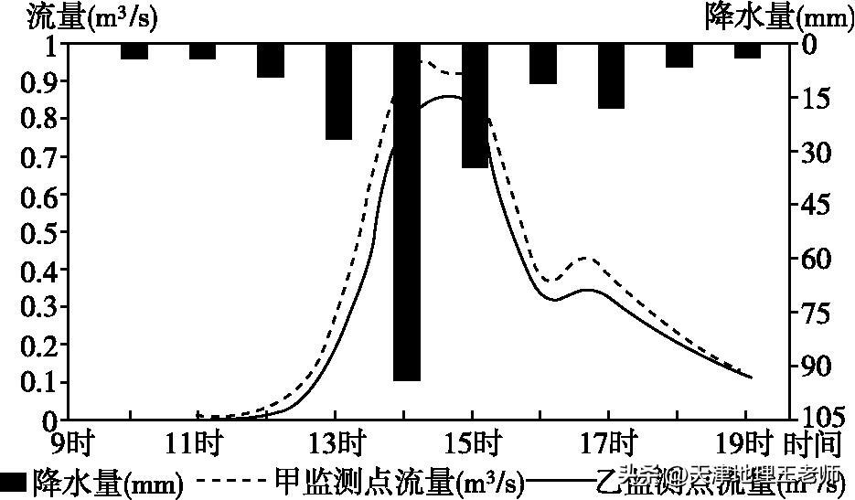 河北衡水中学上学期高三试卷地理,衡水中学地理五调试卷及答案