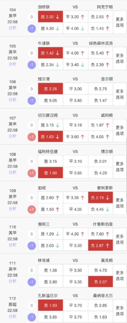 今日足球竞彩推荐卡塔尔,11.27周日竞彩足球实单推荐