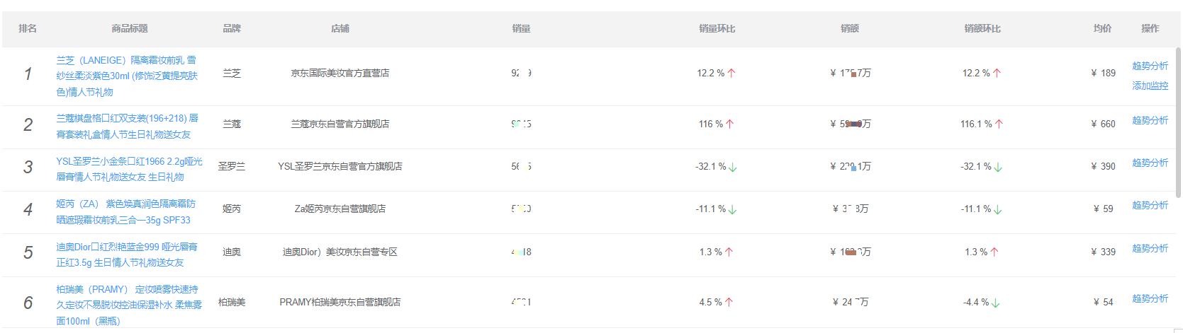 情人节化妆品限定礼盒官网旗舰店,情人节化妆品限定礼盒旗舰店直播