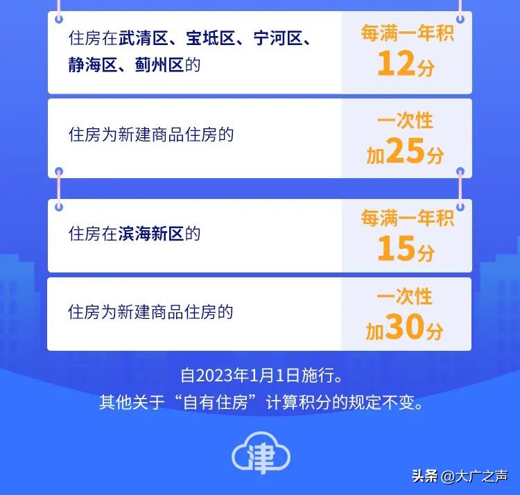 天津积分落户多少年可以办居住证,天津积分落户居住证必须满几年