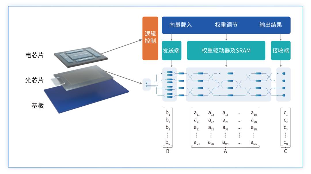 英伟达暴涨电脑也会贵吗,英伟达暴涨a股谁受益