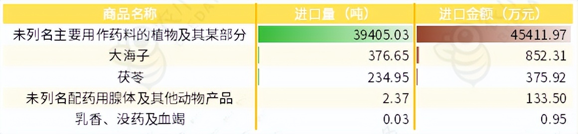 云南省进出口数据在哪里查,中药材进出口数据查询