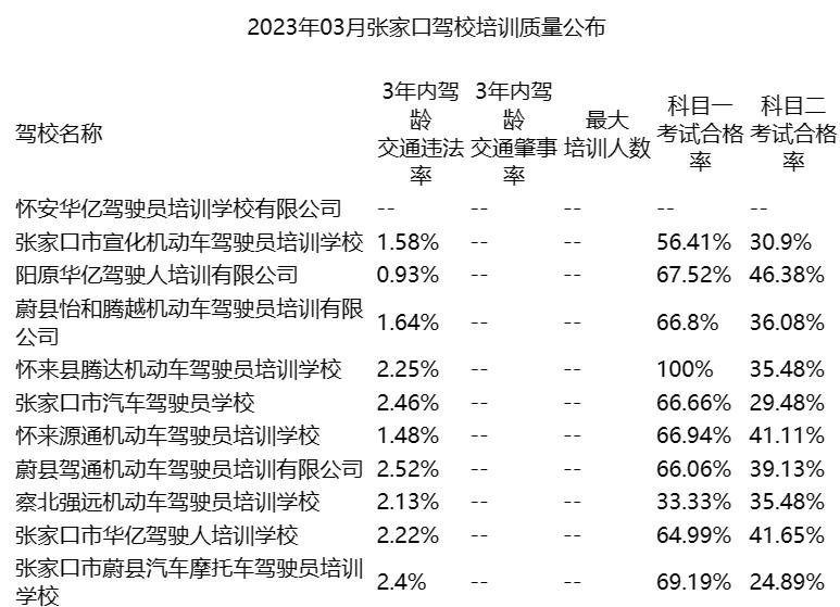学车培训正规的驾校有哪些,驾考培训驾校排行榜