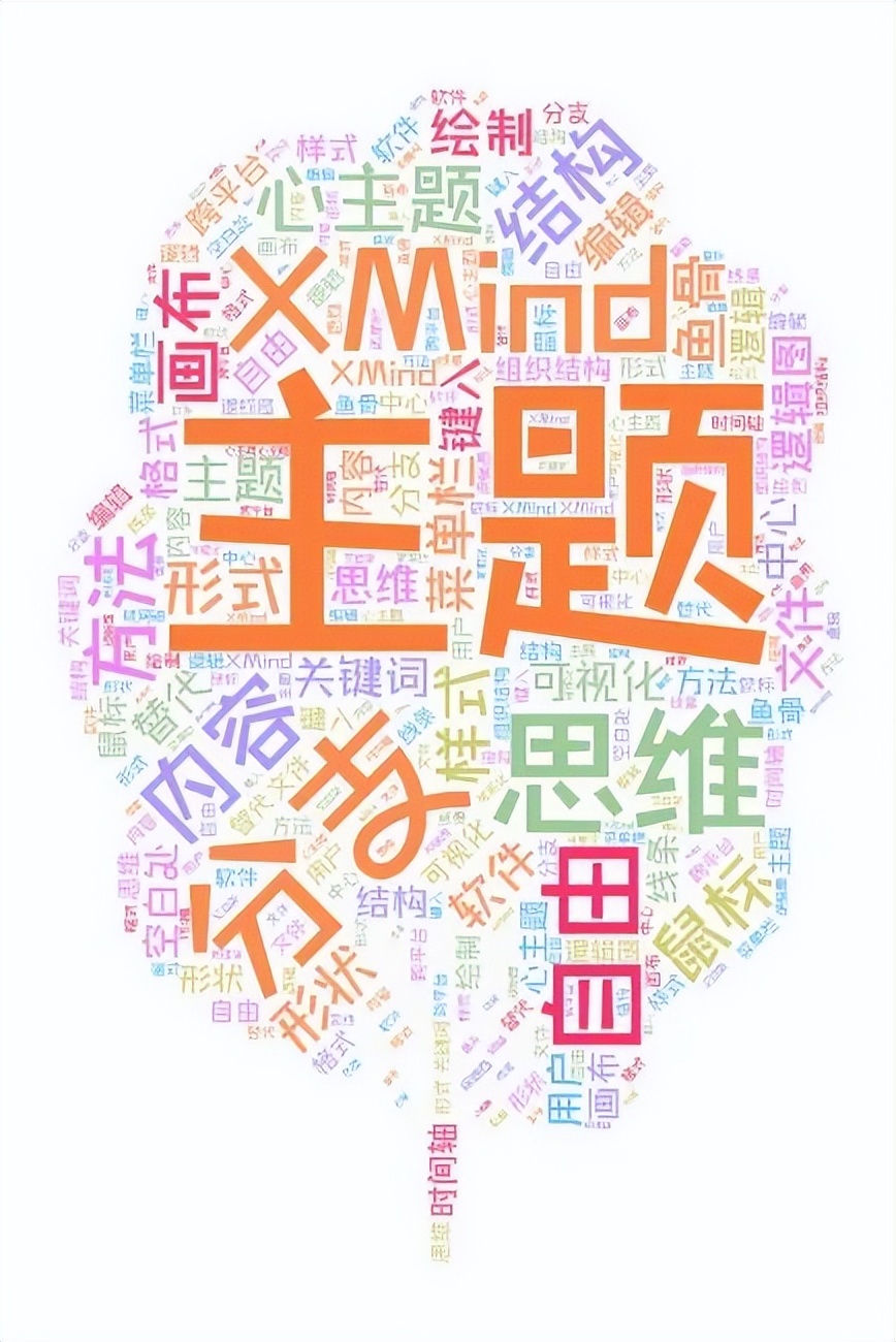 xmind怎么汇总总结,xmind分享案例