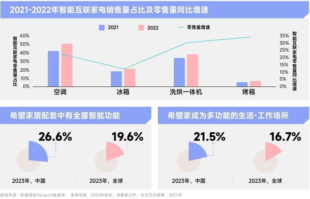 2018年中国消费趋势分析,22年中国十大消费趋势