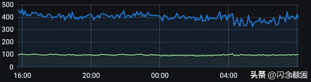 serverless解决的问题,serverless架构优势