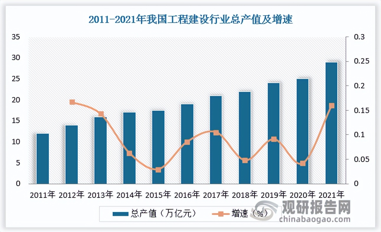 建设工程行业挑战与机遇,中国工程建设行业前景分析