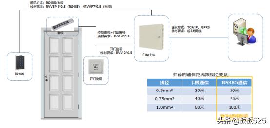 安防系统设备安装调试,门禁安防设备配置