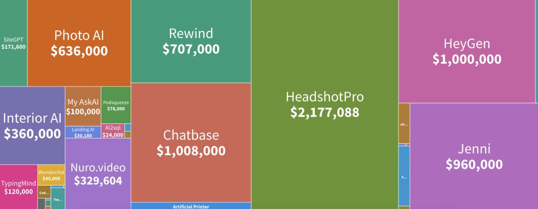 大学生互联网ai项目创业有什么,人工智能大学生如何创业
