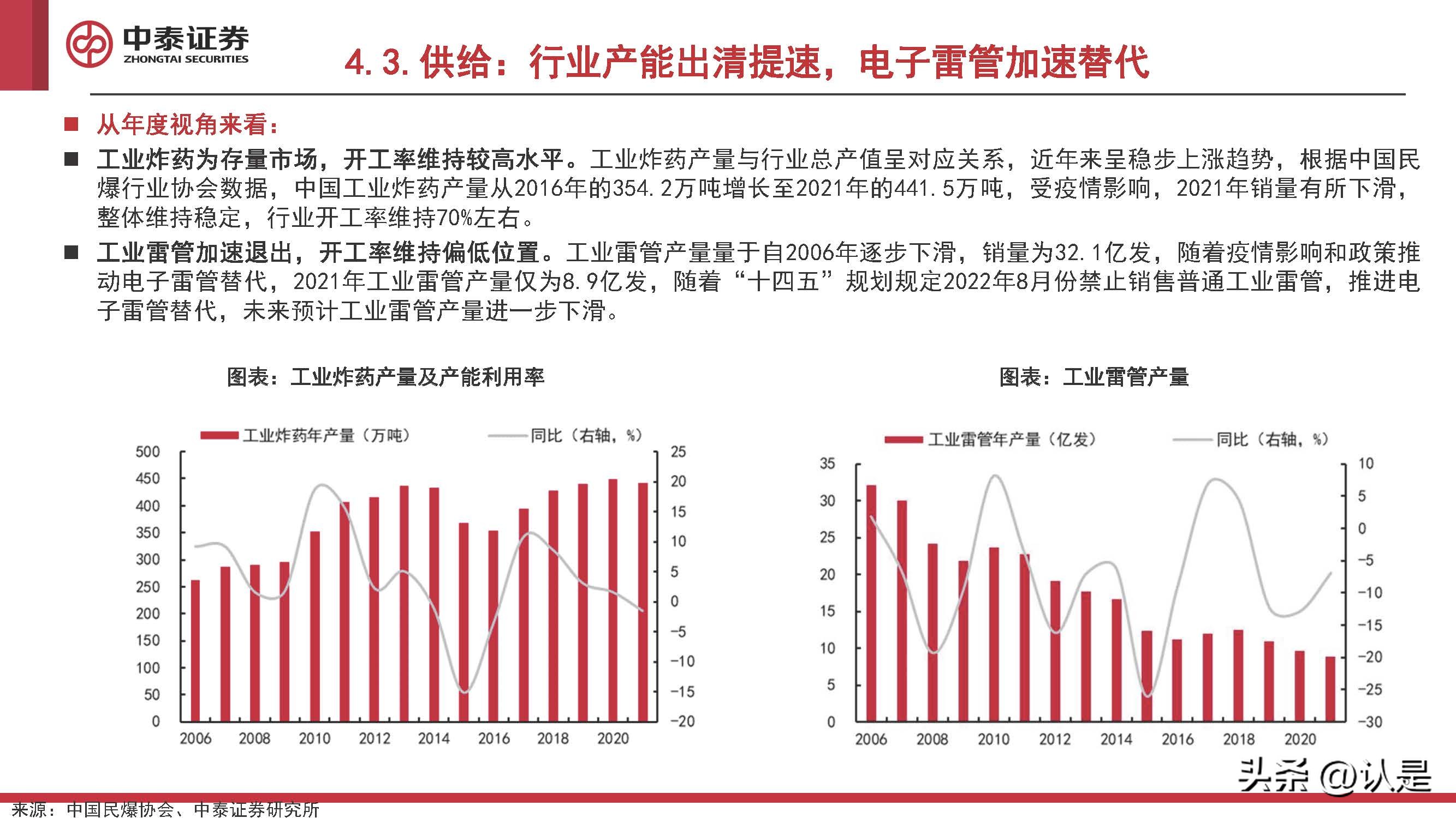 化工行业2022Q4投资策略:看多原油,关注欧洲,布局民爆