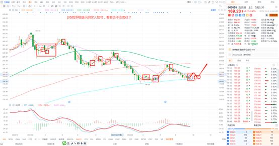 3日线和5日均线买入最简单的方法,5个周线使用技巧