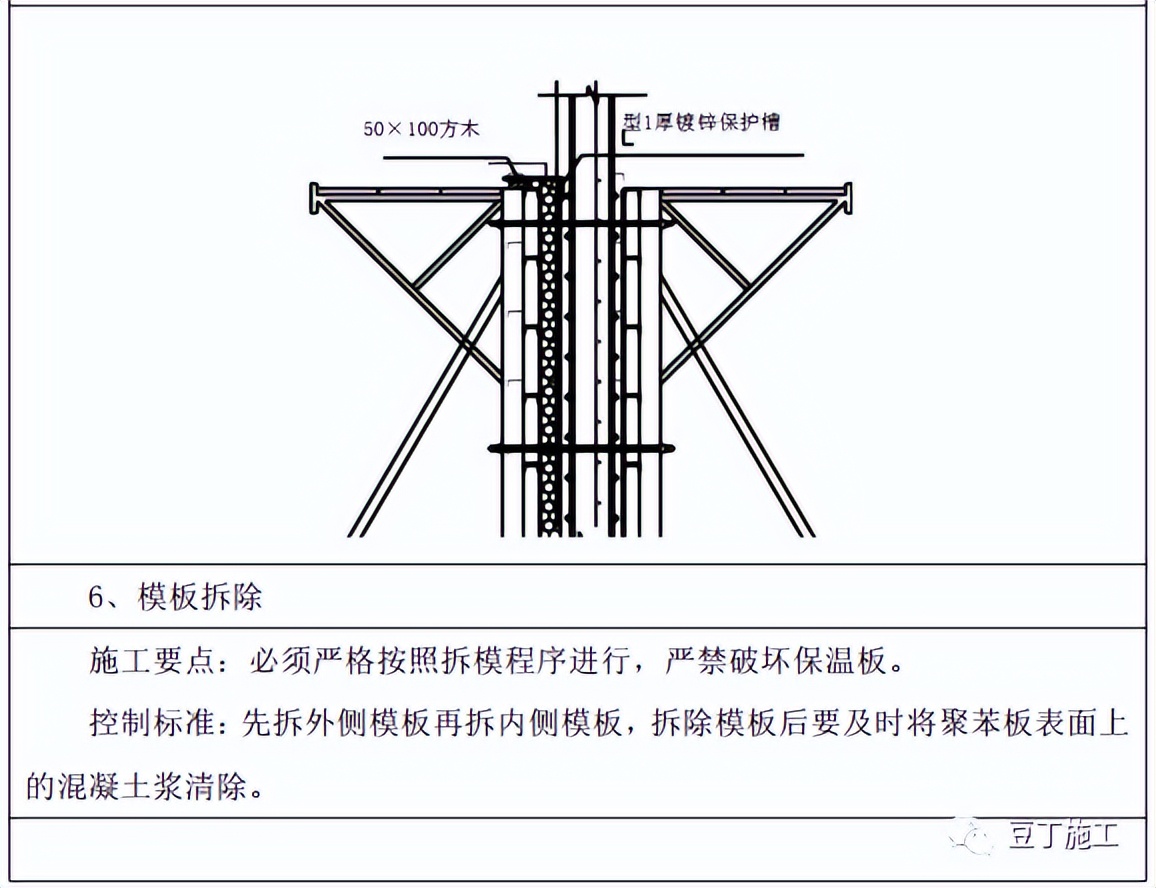 外墙保温颗粒施工工艺流程,外墙内保温水泥发泡施工工艺