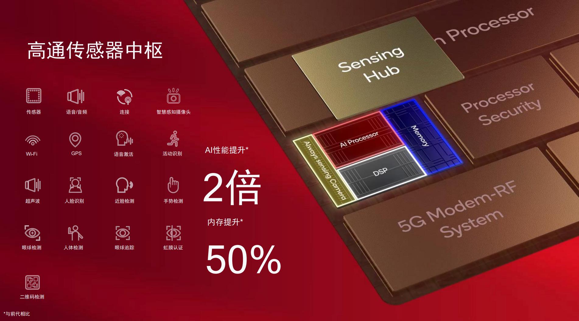 除了绝对性能之外,第二代骁龙8还有什么可聊?