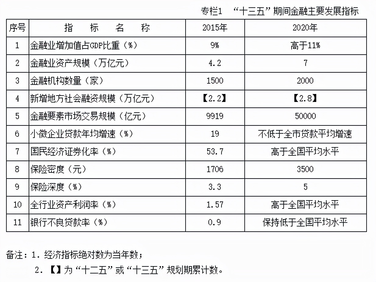 国家又发福利了,成都政府发的礼包