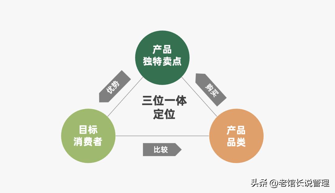 2023营销人必备92种营销策略方法,营销人必备三大分析模型