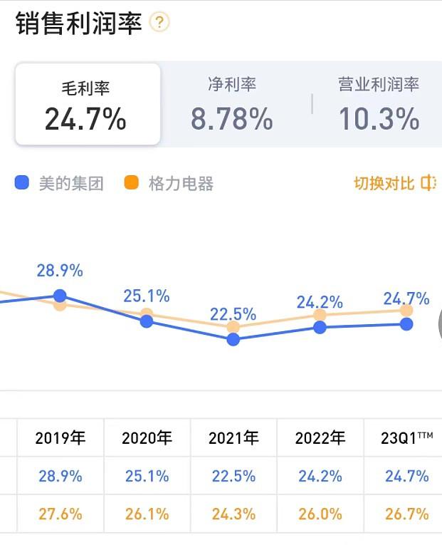 美的上市公司投资价值分析,格雷厄姆成长股估值公式