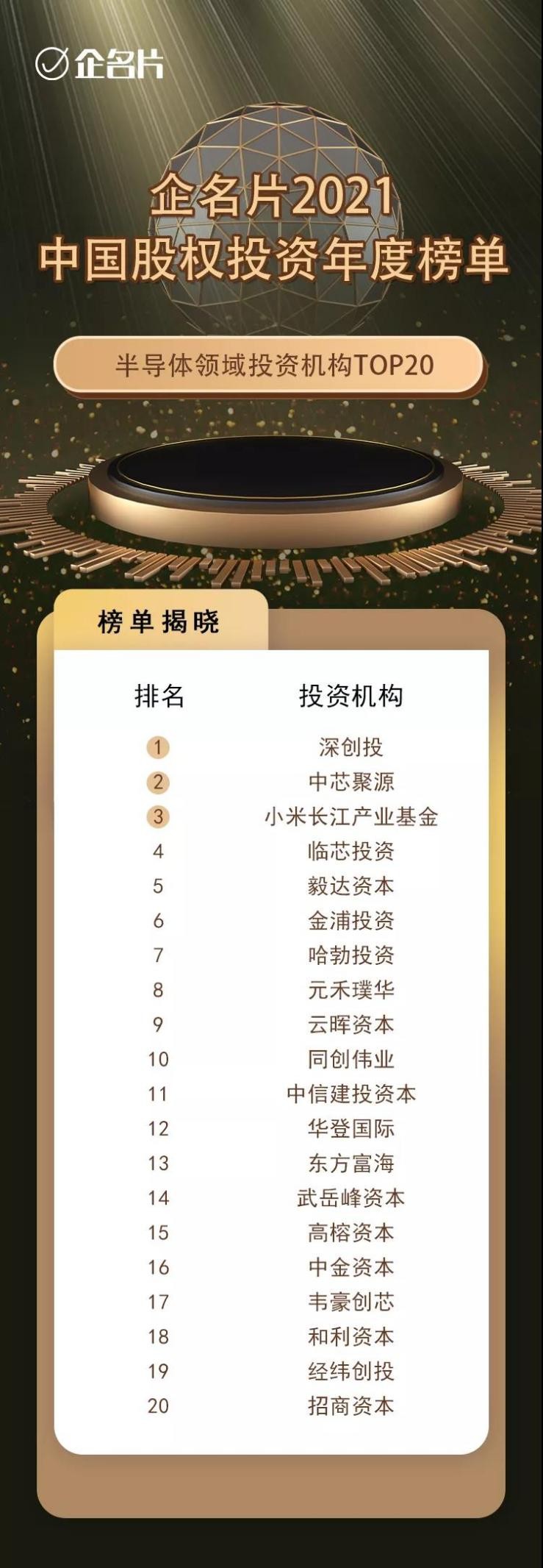 半导体领域投资机构,2021年半导体优秀公司排名