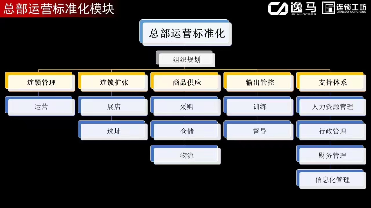 成都三顾冒菜餐饮管理有限公司,成都三顾冒菜加盟费用