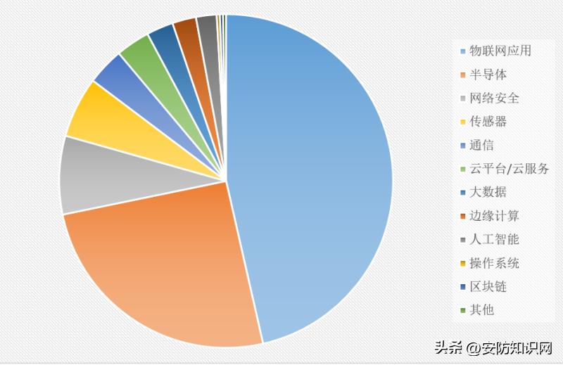 2023年ai领域投融资汇总,2024年aiot市场规模预测