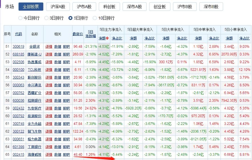 伊利股份后市走势,伊利股份业绩增长股价下跌