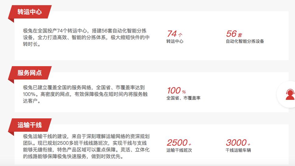 顺丰为何遭遇巨额亏损,顺丰近年亏损背后的商业逻辑