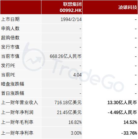 小熊u租完成数亿元b轮融资,小熊u租上市
