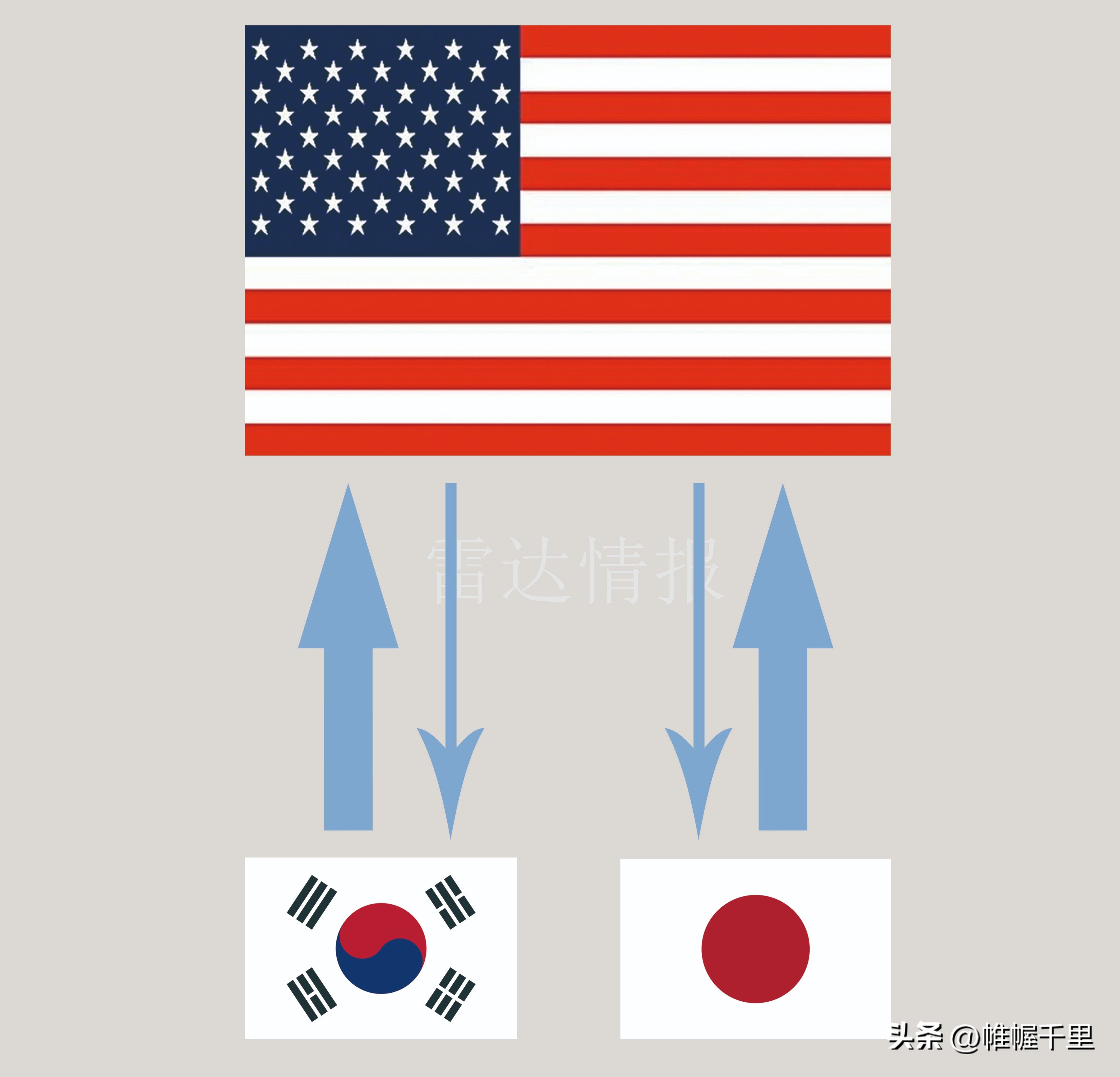 韩美日“共享”雷达情报？让人笑掉大牙