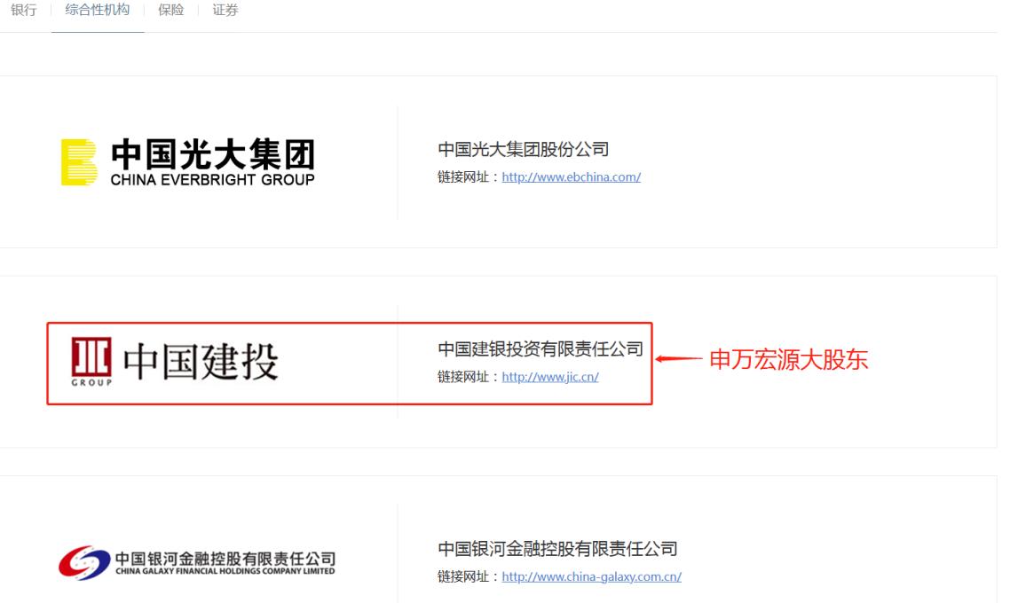 金融股上涨,金融股大涨是什么意思