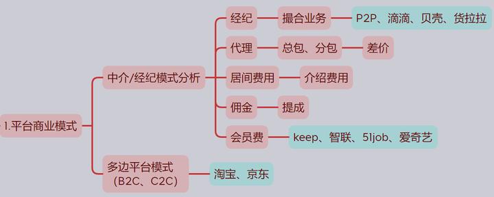 电商平台商品管理,什么叫做电商运营