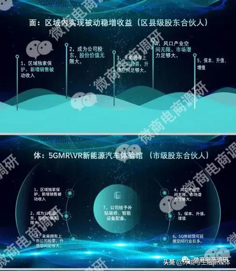 智谷新能源汽车免费开、免费送、躺着赚？七级代理、团队计酬涉嫌违法违规
