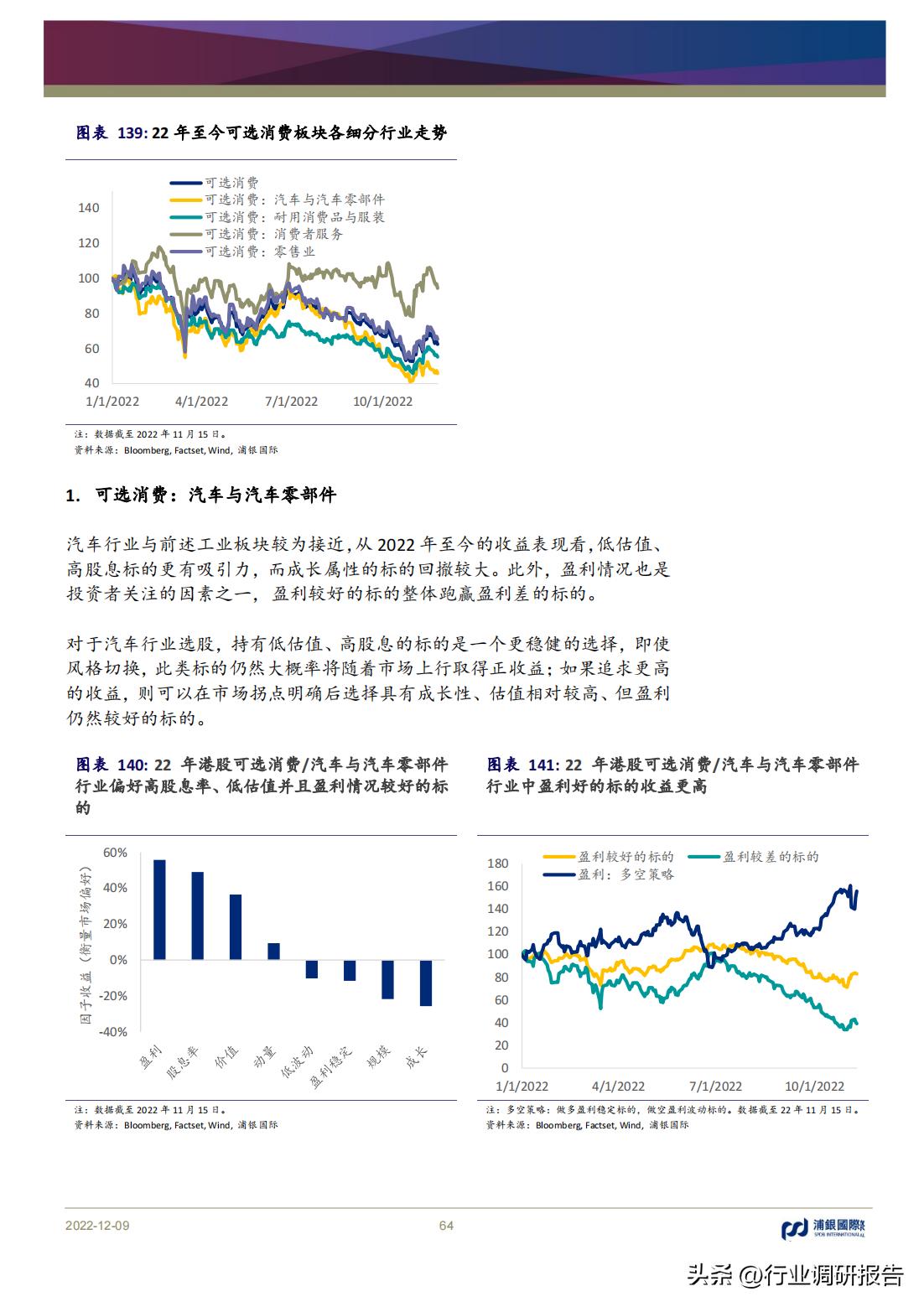 2023年中国消费洞察和市场展望,2023消费市场最新洞察