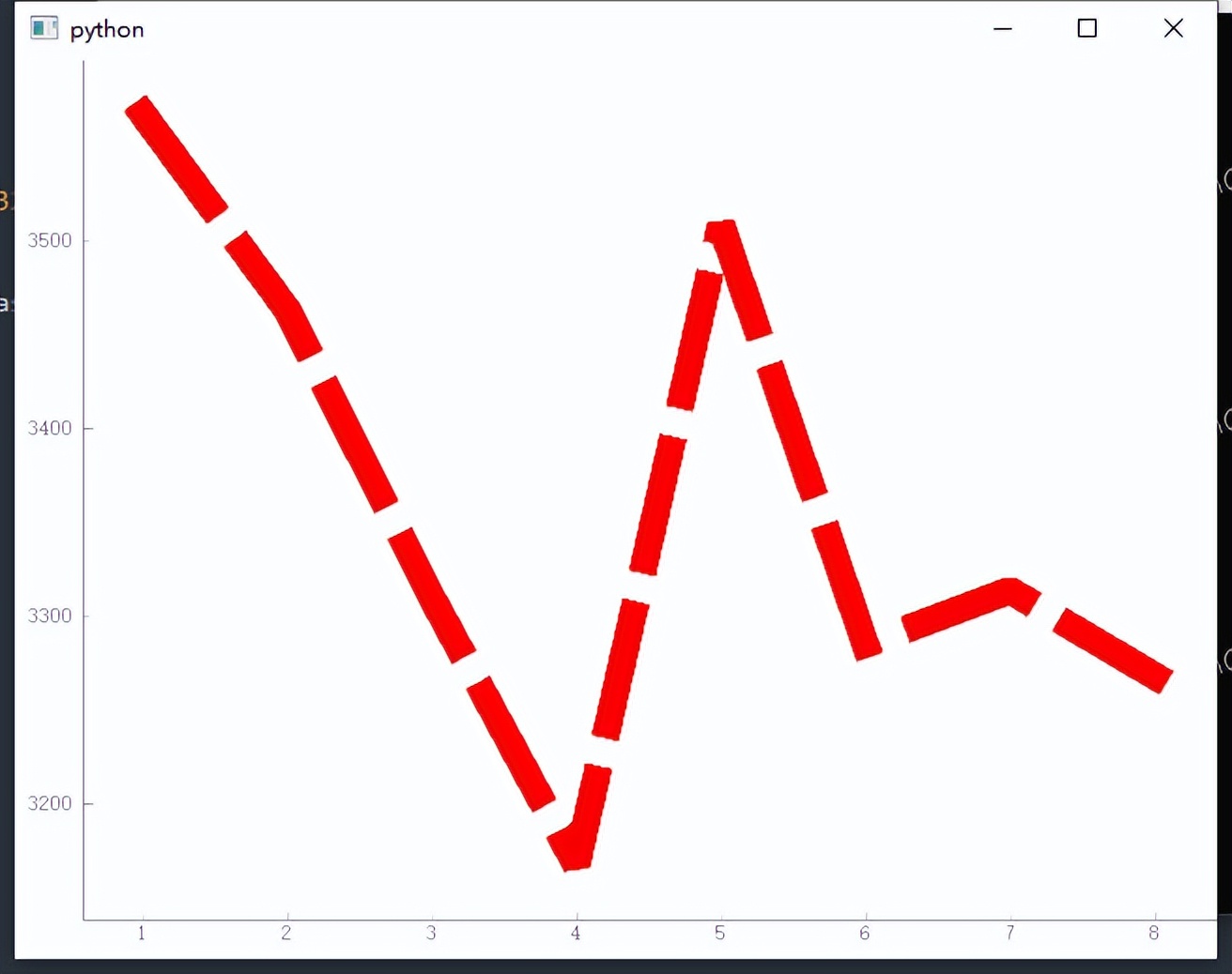 pyqtgraph流程图,pyqtgraph如何使用