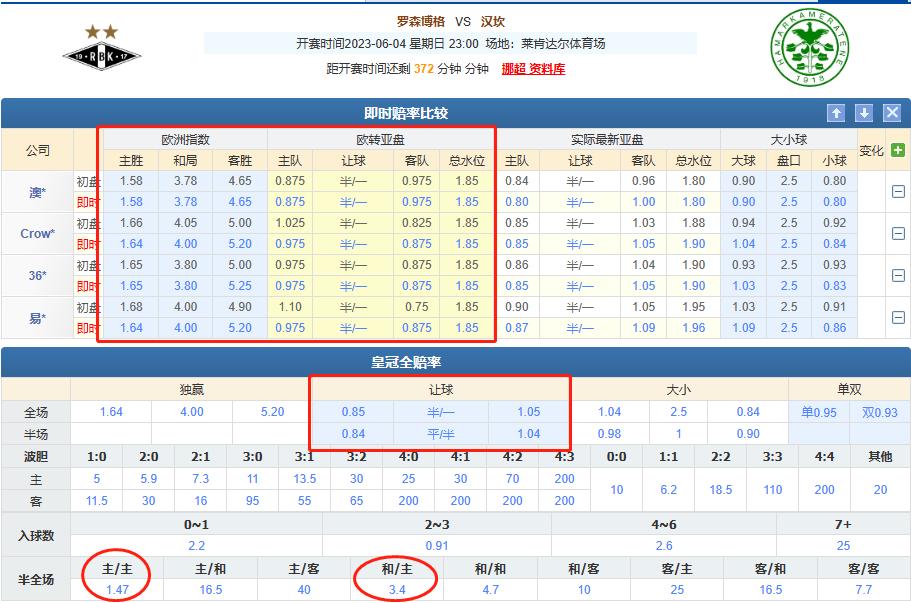 6.4每日竞彩推荐：挪超罗森博格VS汉坎教你一招破解欧赔指数迷局