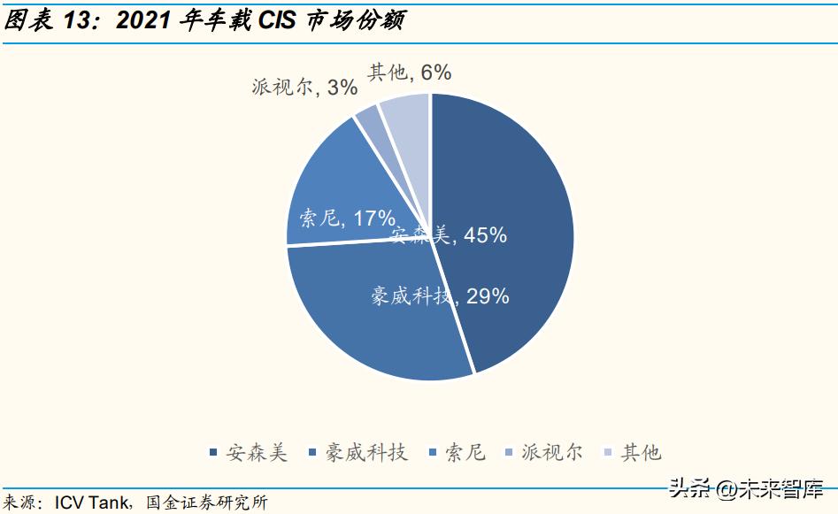 特斯拉人形机器人详解,机器人产业研究报告