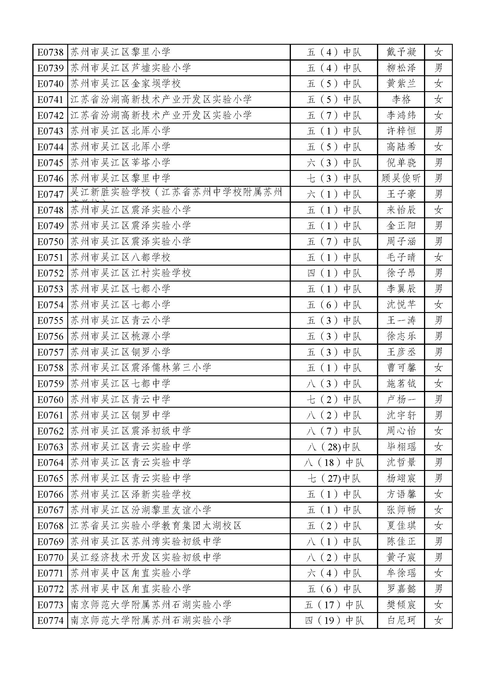 2022苏州好少年名单,2023年苏州好少年公示全部名单