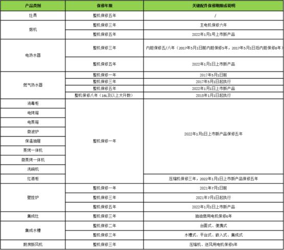 华帝售后服务是免费的吗,华帝售后服务电话河南