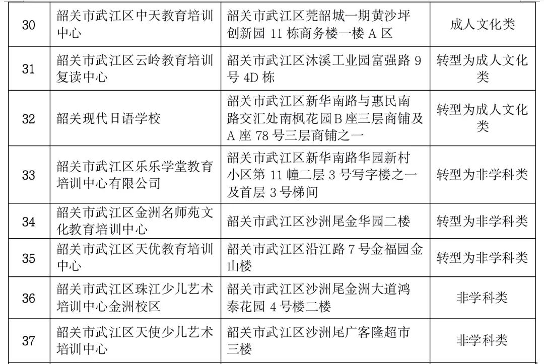 注销校外培训机构办学许可证,注销办学许可证还能正常办学吗