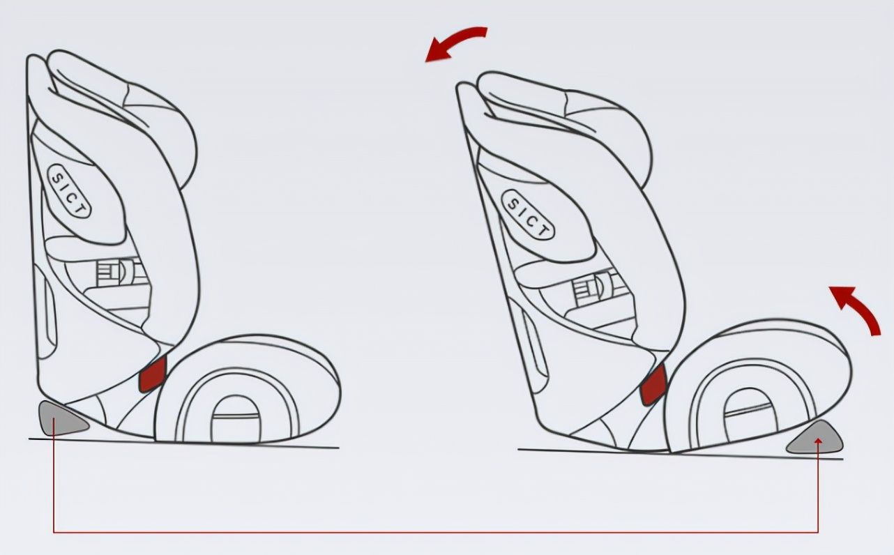 怎么挑选合适的安全座椅,安全座椅到底怎么选