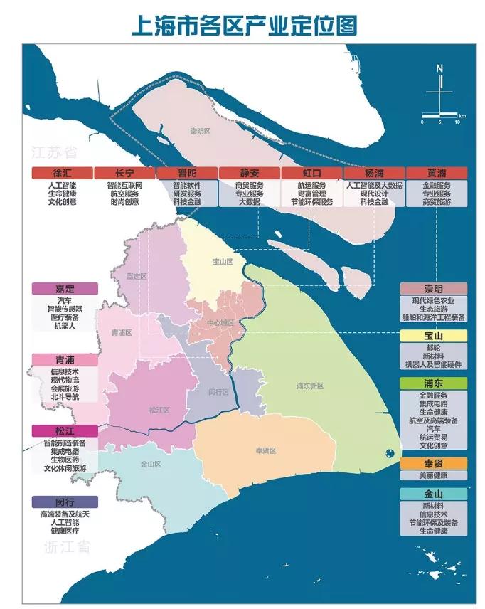 上海高薪职业排名,十大行业高薪排行榜图
