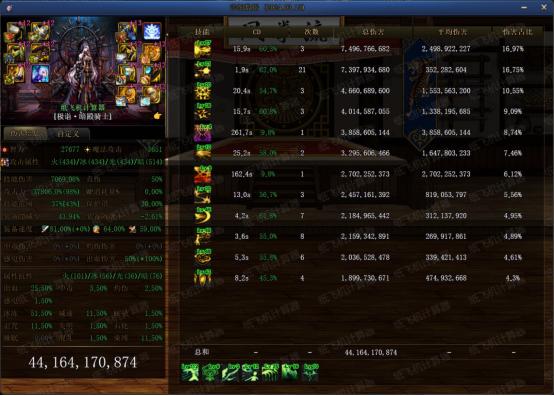 DNF：0321版本40秒单人无奶输出强度一览-女鬼剑士篇