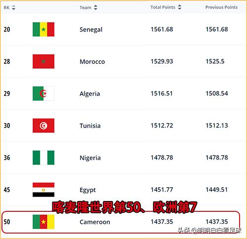 非洲杯：喀麦隆vs布基纳法索！东道主用出盘外招，是因为没自信？