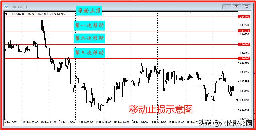 风控的七个基本方法,风控投资基础知识大全