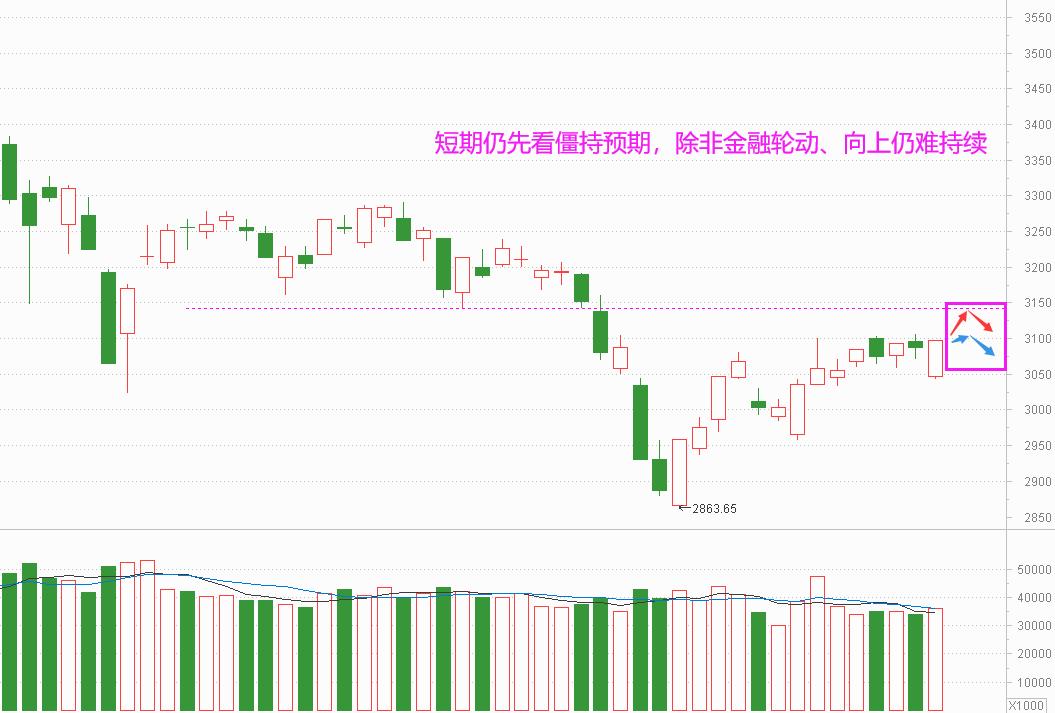 老丁说股最准确的方法,老丁说股下周有大事件