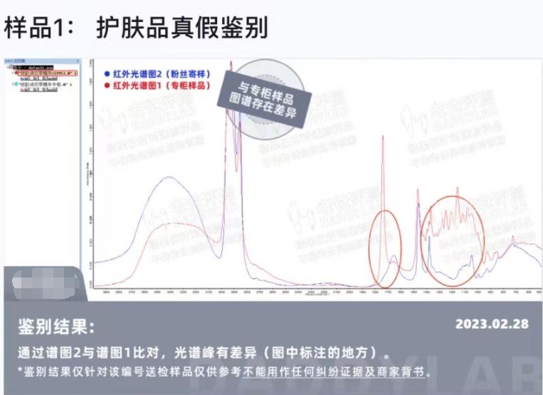 代购买到假化妆品？律师支招维权