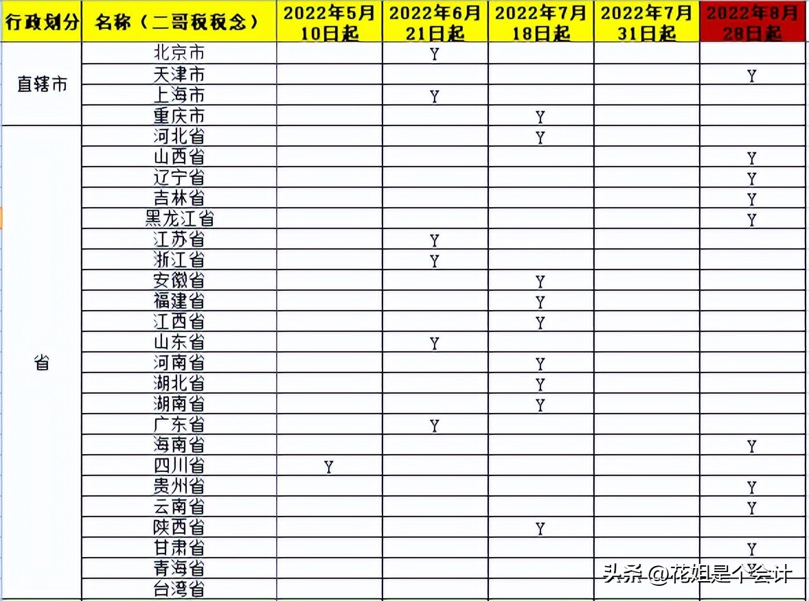 如何在票根上批量开电子发票,全电发票批量开票怎么操作