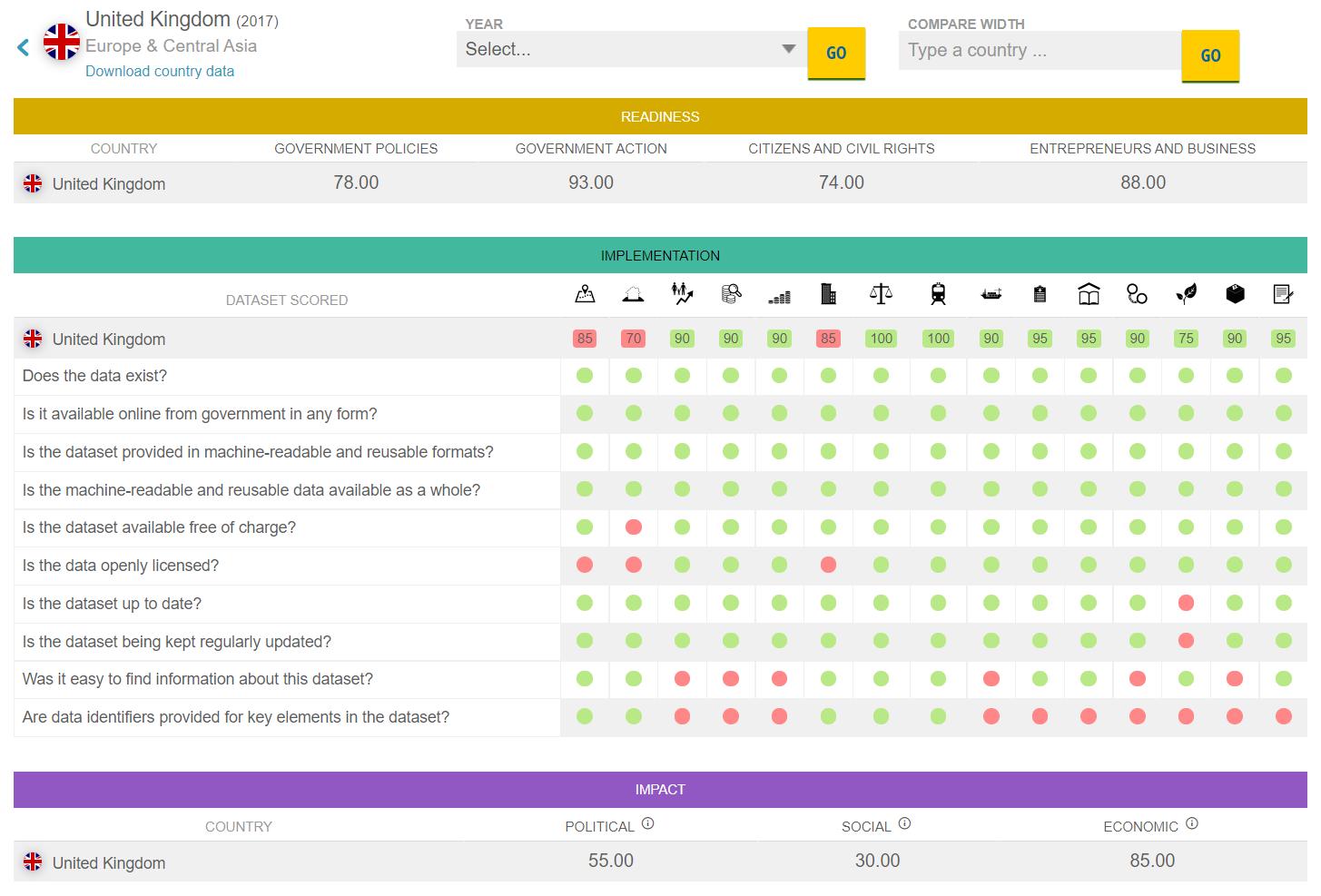 国外三种主要模式,数据开放模式