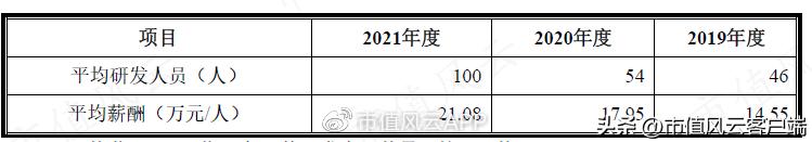 左手卖疫苗原料,右手卖新冠检测原料:近岸蛋白,在疫情风口下起飞
