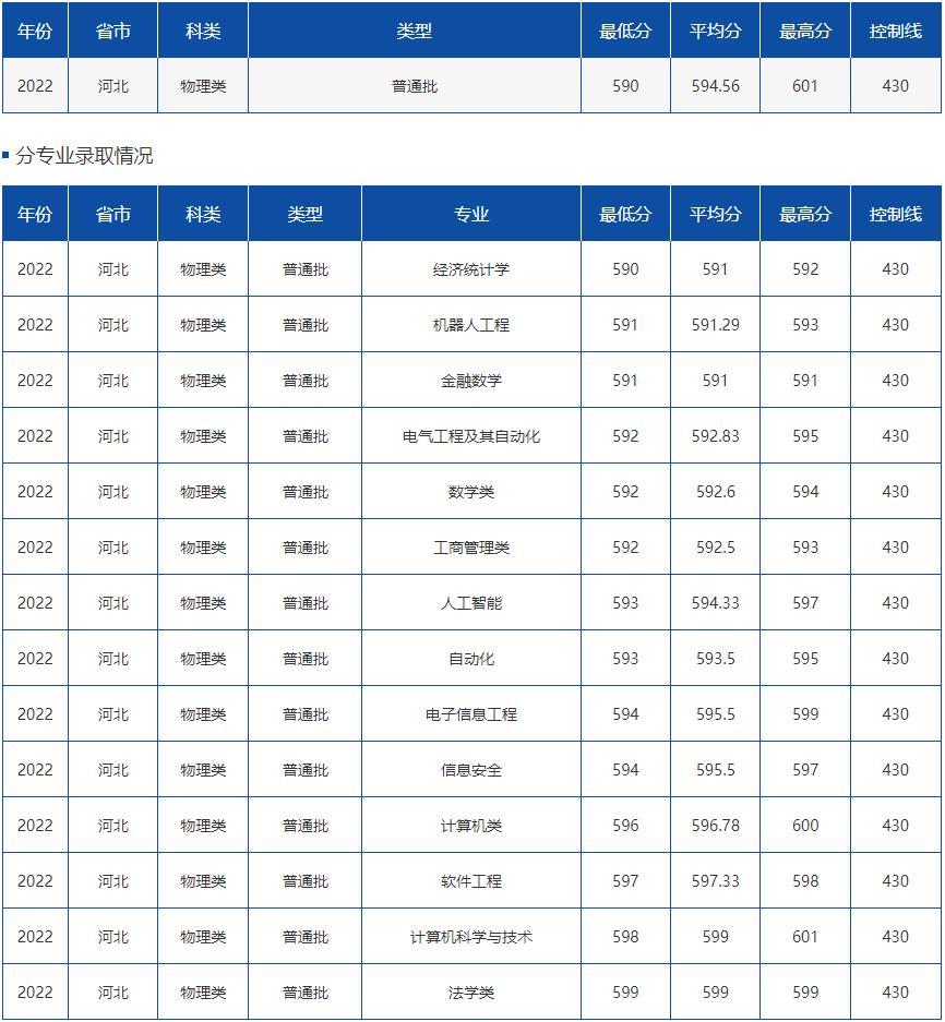 院校就业及招生分析之安徽大学